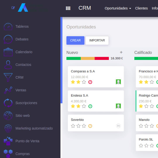 Panel de CRM web
